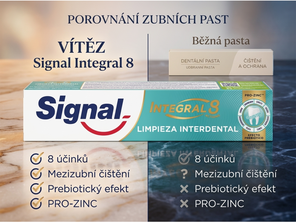 Signal Integral 8 Interdental Pro Zinc zubní pasta 75 ml - srovnání s běžnou pastou