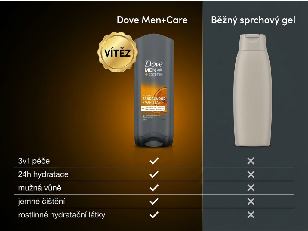 Dove Men+Care sprchový gel 3v1 - srovnání