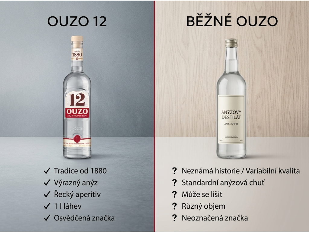 Ouzo 12 - srovnání
