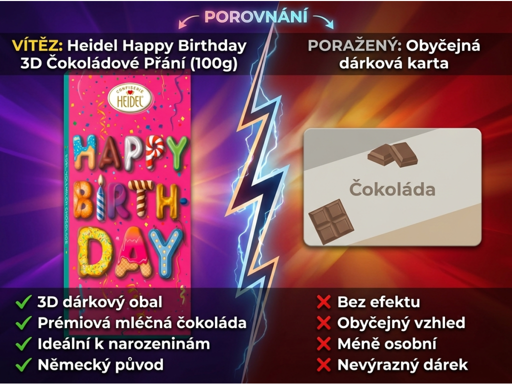 Heidel Happy Birthday 3D mléčná čokoláda 100 g - srovnání