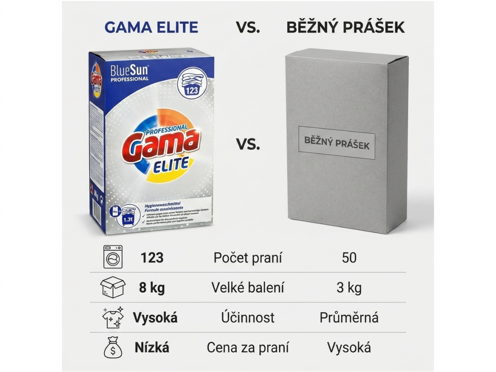 Gama Elite Professional prací prášek - srovnání s běžným práškem