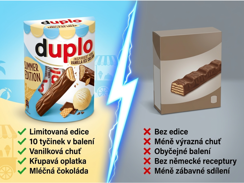 Duplo tyčinky Vanilla Ice Cream 10 ks, 182 g - srovnání s běžnou tyčinkou