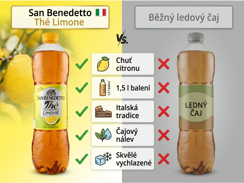 San Benedetto citronový ledový čaj 1,5 l - srovnání
