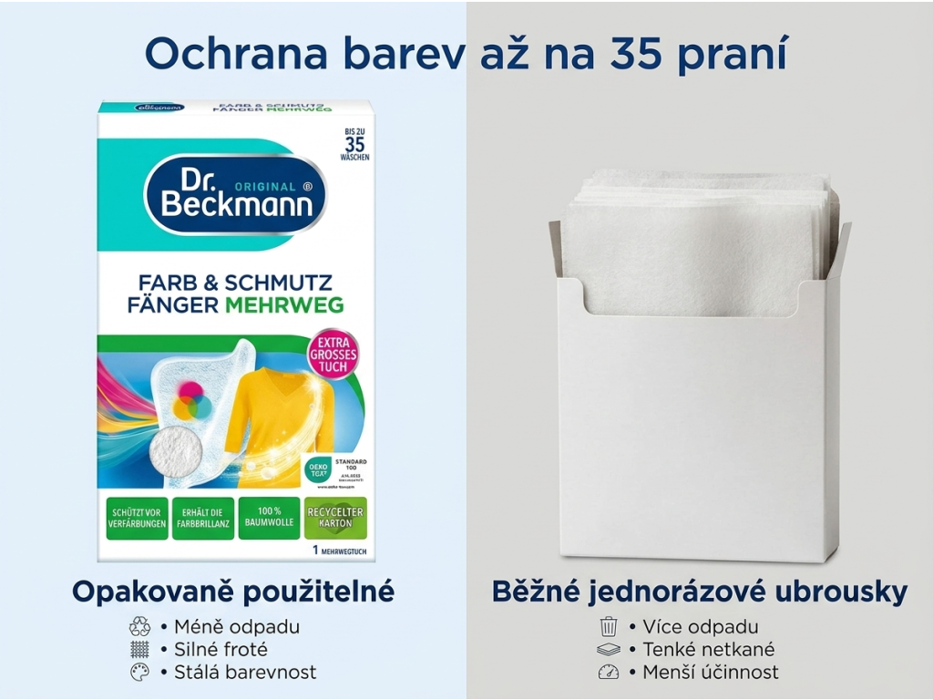 Dr. Beckmann opakované použití vs jednorázové ubrousky