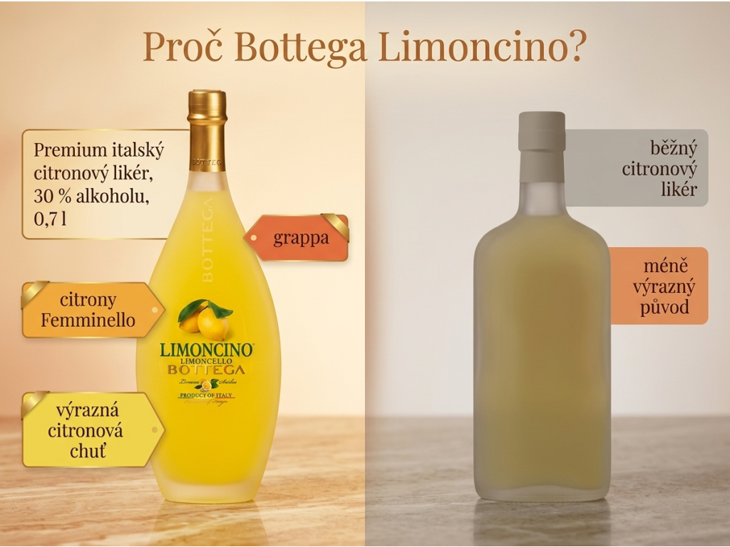 Bottega Limoncino citronový likér 30%, 0,7 l - srovnání
