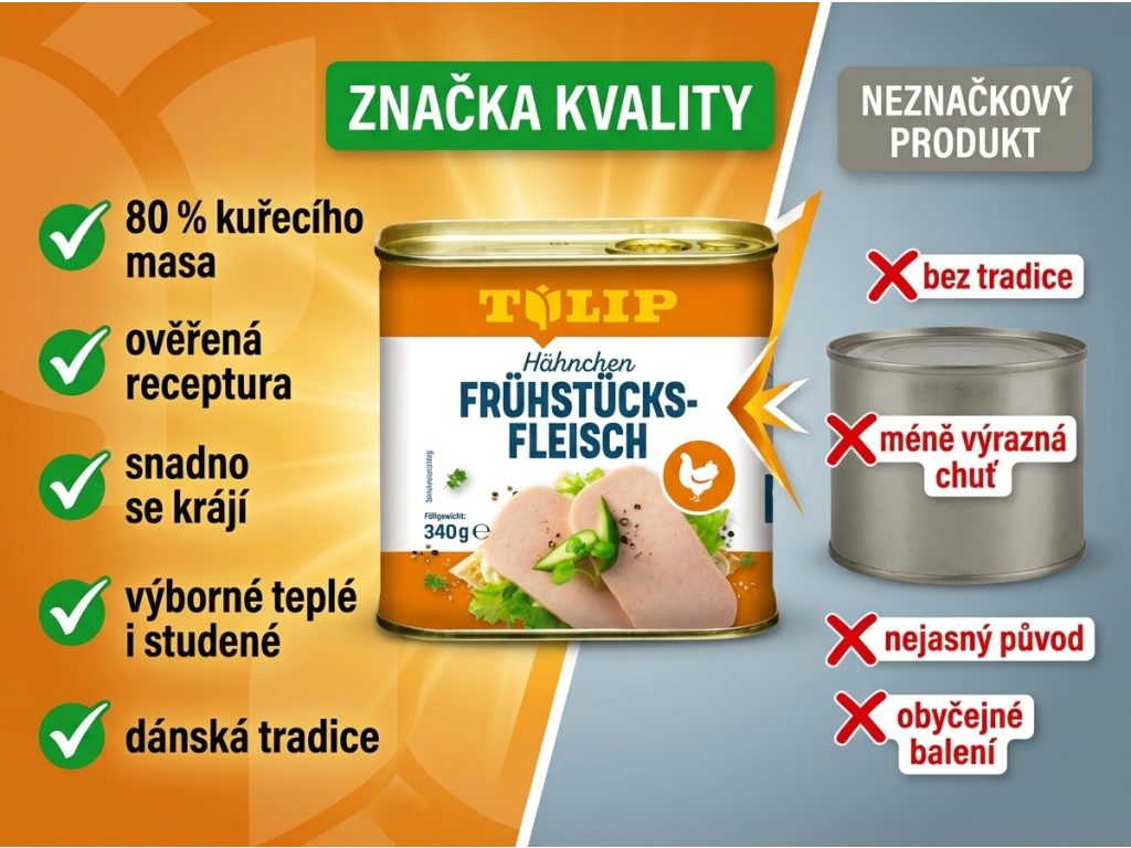 Tulip snídaňové kuřecí maso lunchmeat 340 g - srovnání s běžnou masovou konzervou