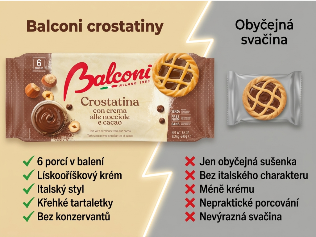 Balconi Crostatine kakaovo-oříškové tartaletky 240 g - srovnání výhod