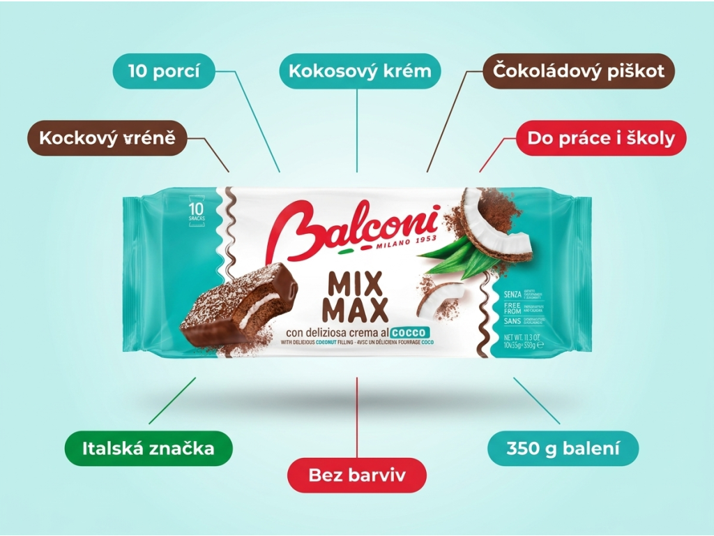 Balconi Mix Max kokosové řezy - infografika výhod