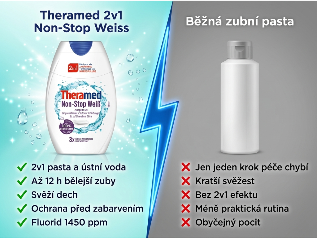 Theramed 2v1 Non-Stop White bělicí zubní pasta gel 75 ml - srovnání