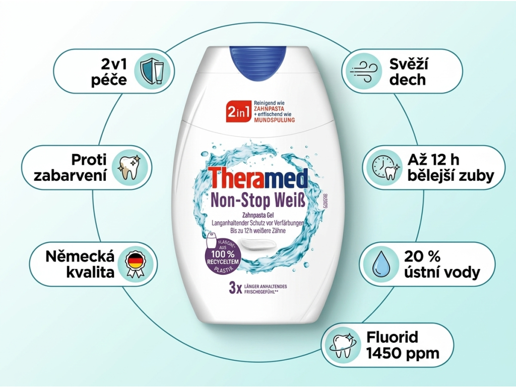 Theramed 2v1 Non-Stop White bělicí zubní pasta gel 75 ml - hlavní výhody