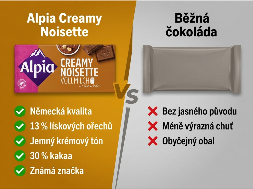 Alpia mléčná čokoláda s krémovou lískooříškovou náplní - srovnání