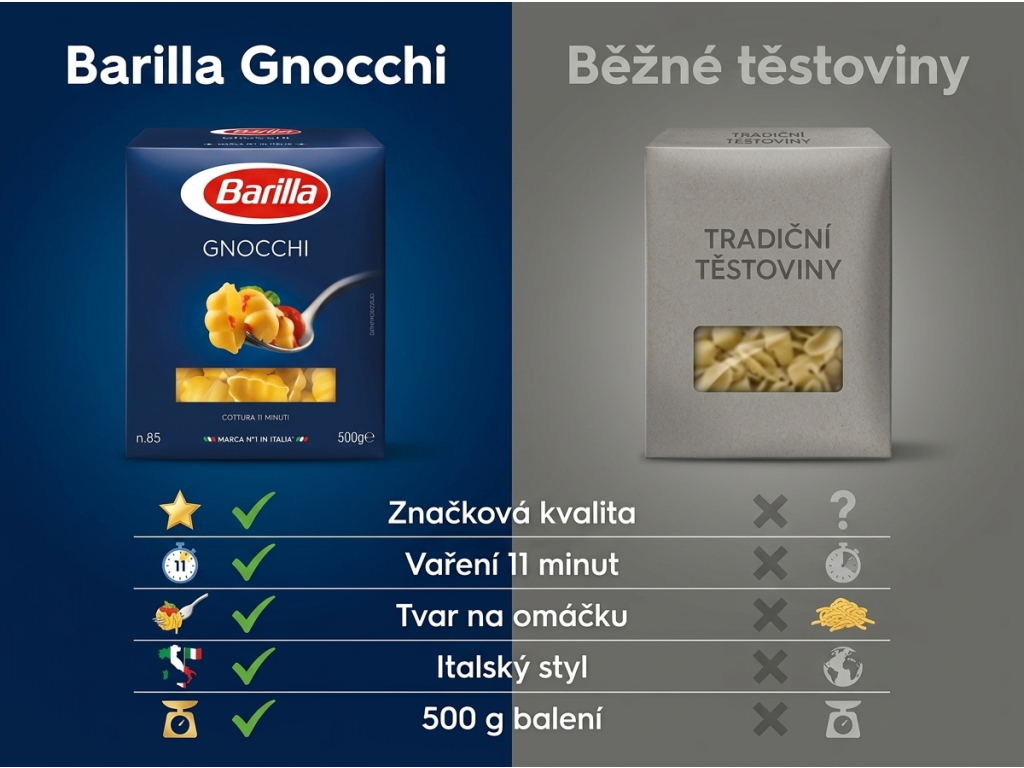 Barilla Gnocchi těstoviny 500 g - srovnání