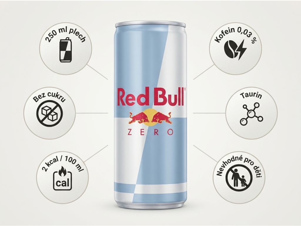 Red Bull Zero 250 ml - hlavní benefity