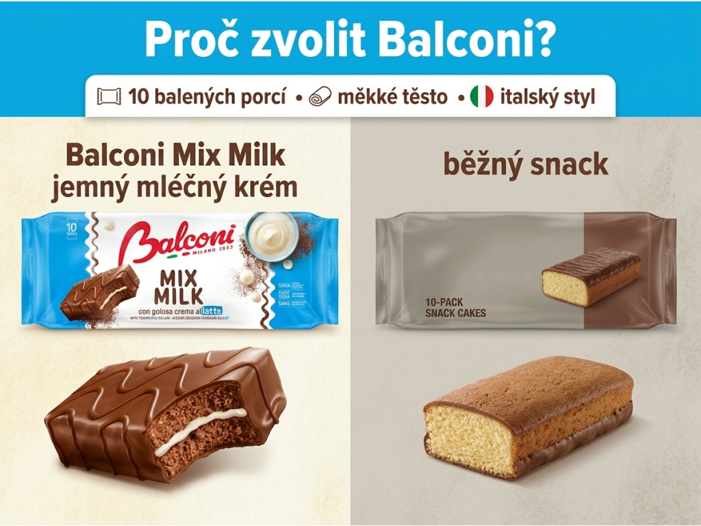 Balconi Mix Milk mléčné řezy s čokoládovou polevou 10 ks, 350 g - srovnani