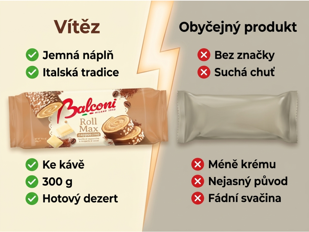 Balconi Roll Max cappuccino roláda s náplní a kakaovou polevou 300 g - comparison