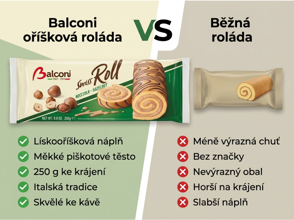 Balconi oříšková roláda Swiss Roll Nocciola - srovnání s běžnou roládou