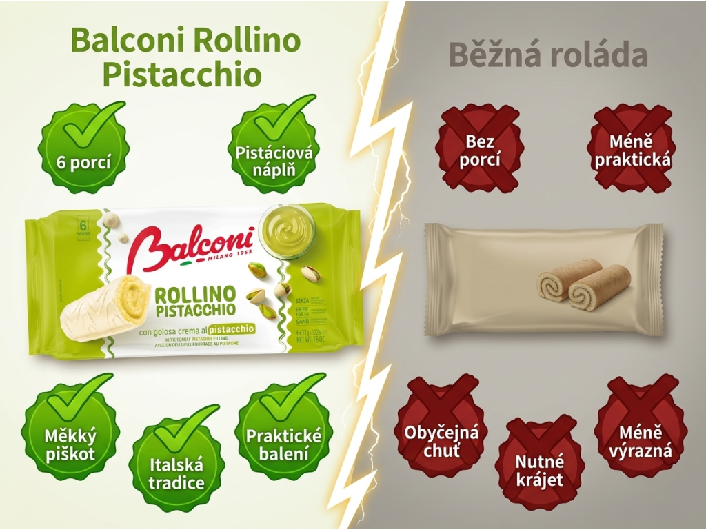 Balconi Rollino pistáciové rolky 6 ks, 222 g - srovnání s běžnou roládou