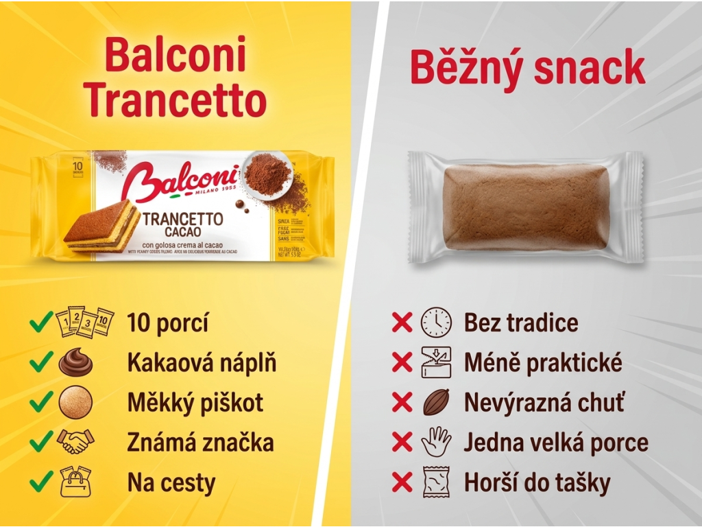 Balconi Trancetto Cacao kakaov&eacute; pi&scaron;kotov&eacute; &rcaron;ezy 10 ks, 280 g - srovn&aacute;n&iacute;