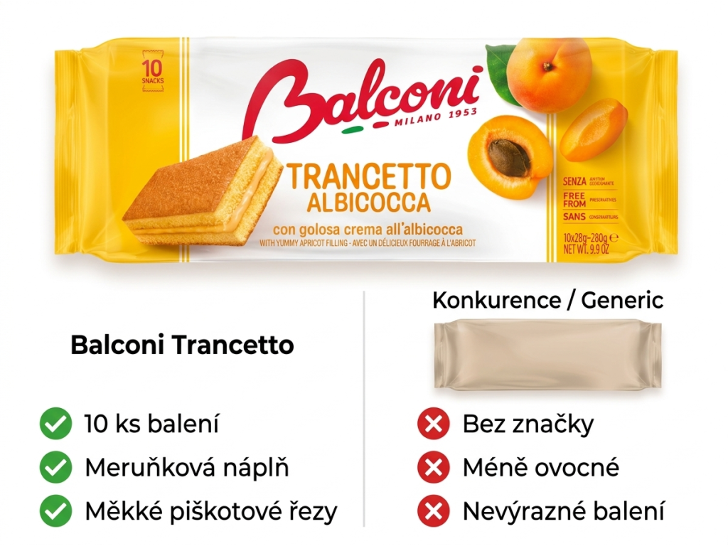 Balconi Trancetto Albicocca meruňkové piškotové řezy - srovnání