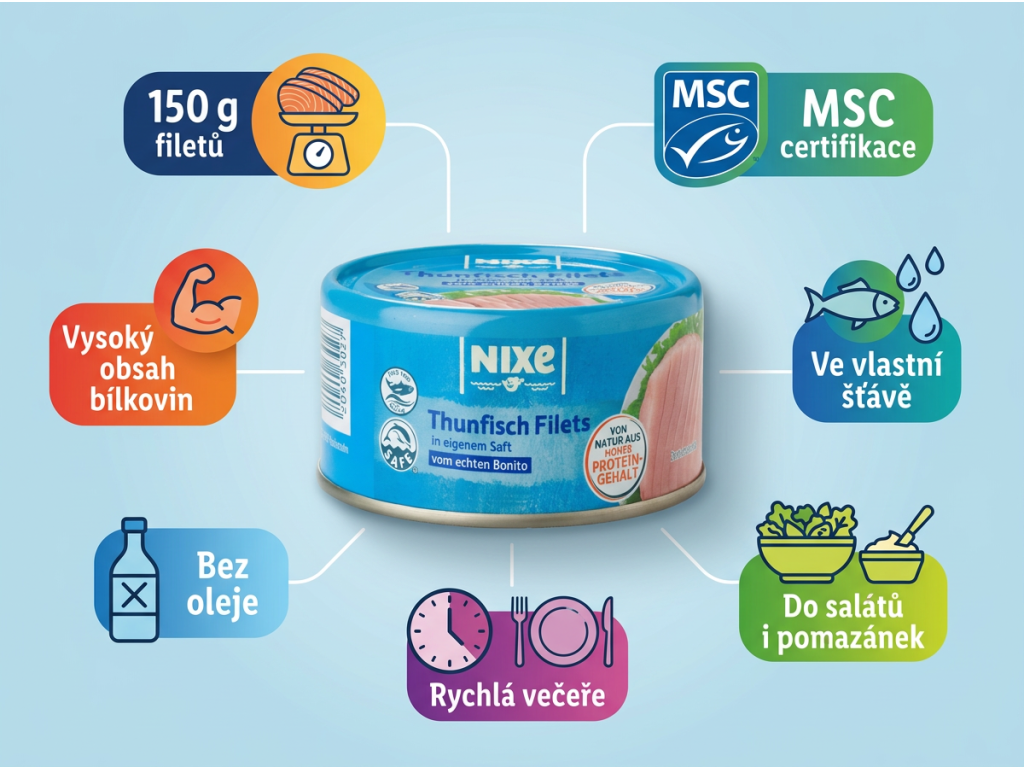 Nixe tuňákové filety ve vlastní šťávě 150 g - infografika