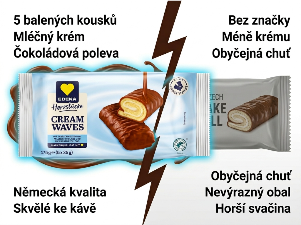 Edeka Cream Waves čokoládové rolky s mléčným krémem 175 g - srovnání