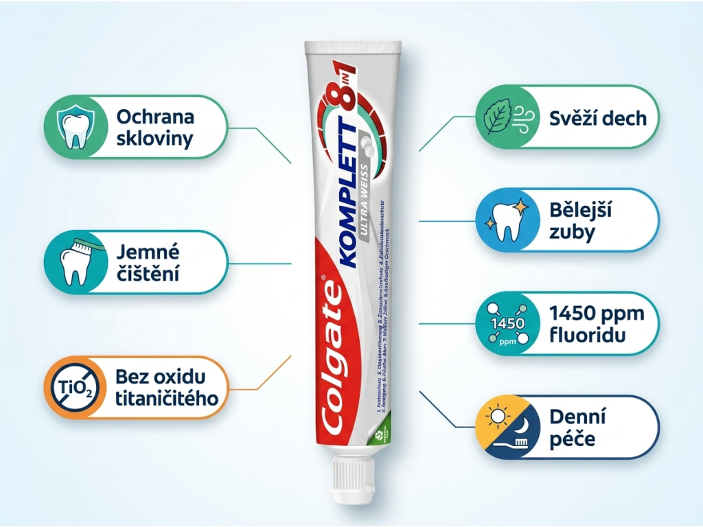 Colgate zubní pasta Kompletní péče 8v1 pro přirozeně bílé zuby 75 ml - hlavní benefity
