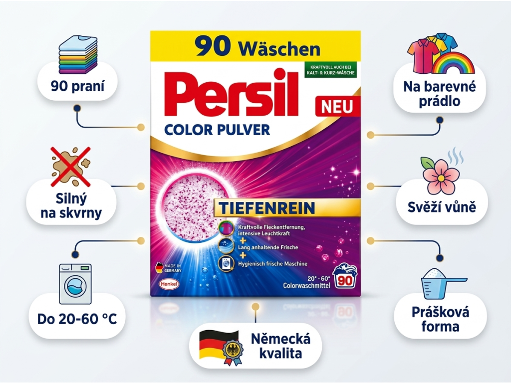 Persil Color prášek na praní barevného prádla 90 dávek, 4,95 kg - infografika