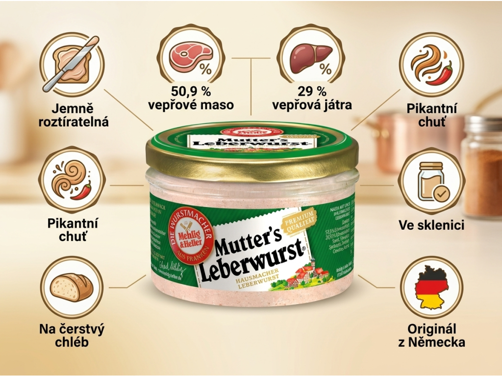 Mehlig & Heller Maminčina játrovka - infografika