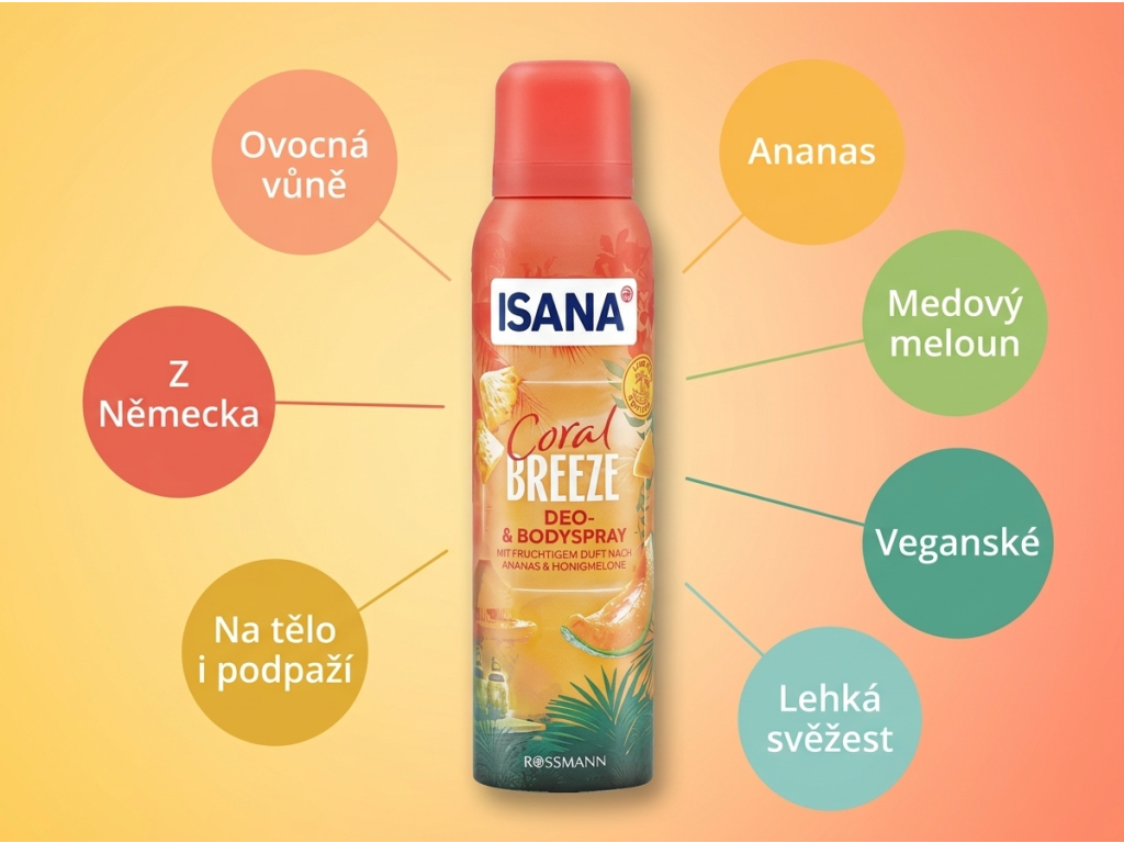 Isana Coral Breeze deodorant a tělový sprej 150 ml - infografika