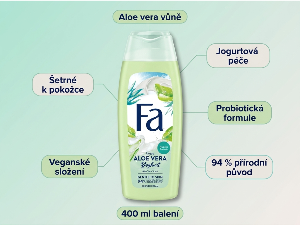 Fa sprchový gel Aloe Vera Yogurt 400 ml - infografika výhod