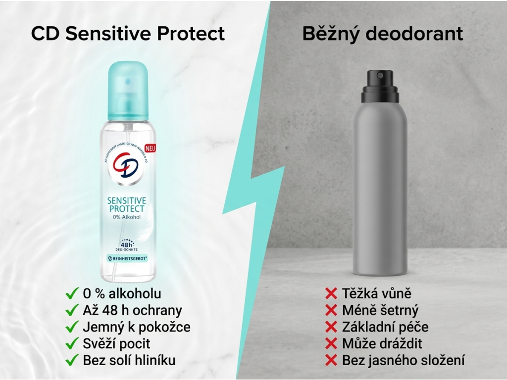 CD deo atomizér Sensitive Protect 0% alkohol 75 ml - srovnání s běžným deodorantem