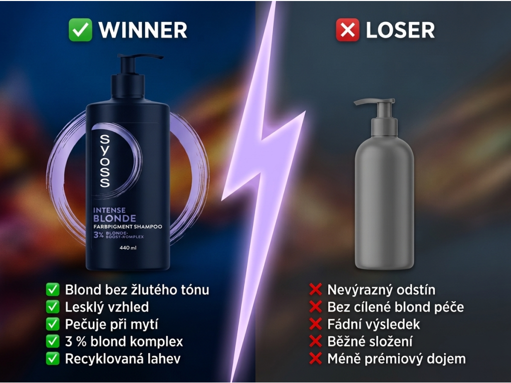 Syoss šampon Intense Blond proti žlutému nádechu 440 ml - srovnání