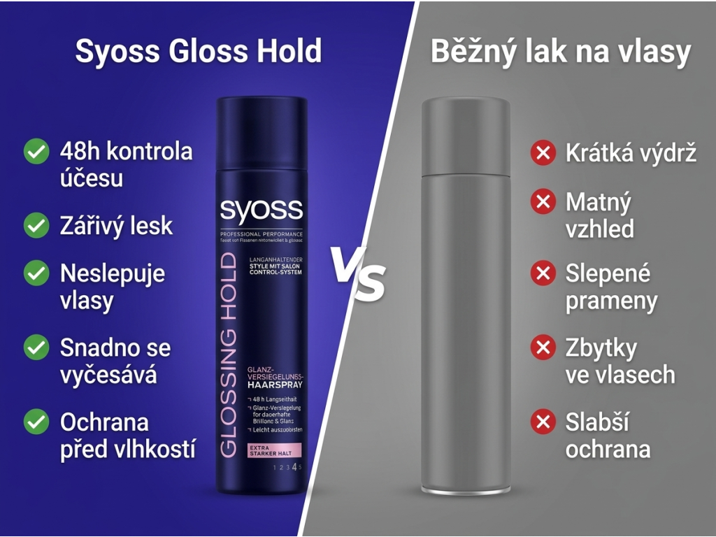 Syoss lak na vlasy Gloss Hold pro lesk a fixaci 400 ml - srovnání
