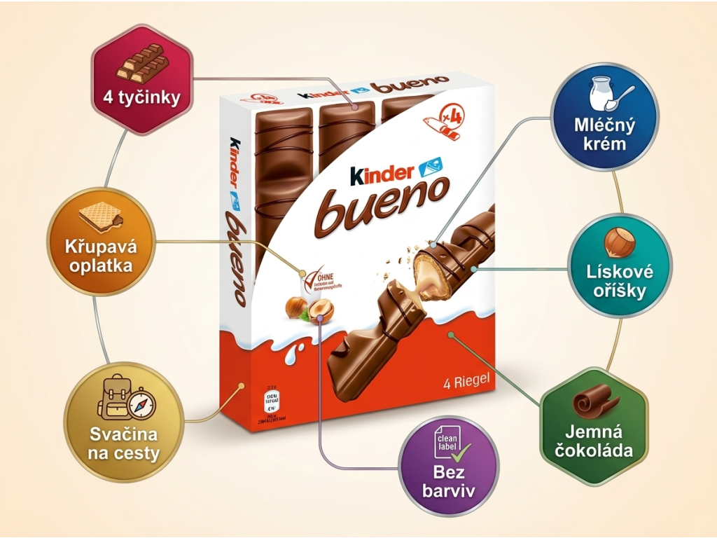 Kinder Bueno 4 ks, 86 g - infografika