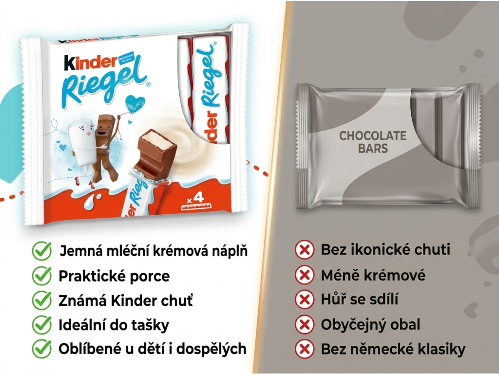 Kinder Riegel mléčné čokoládové tyčinky 4 ks, 86 g - srovnání s běžnou tyčinkou