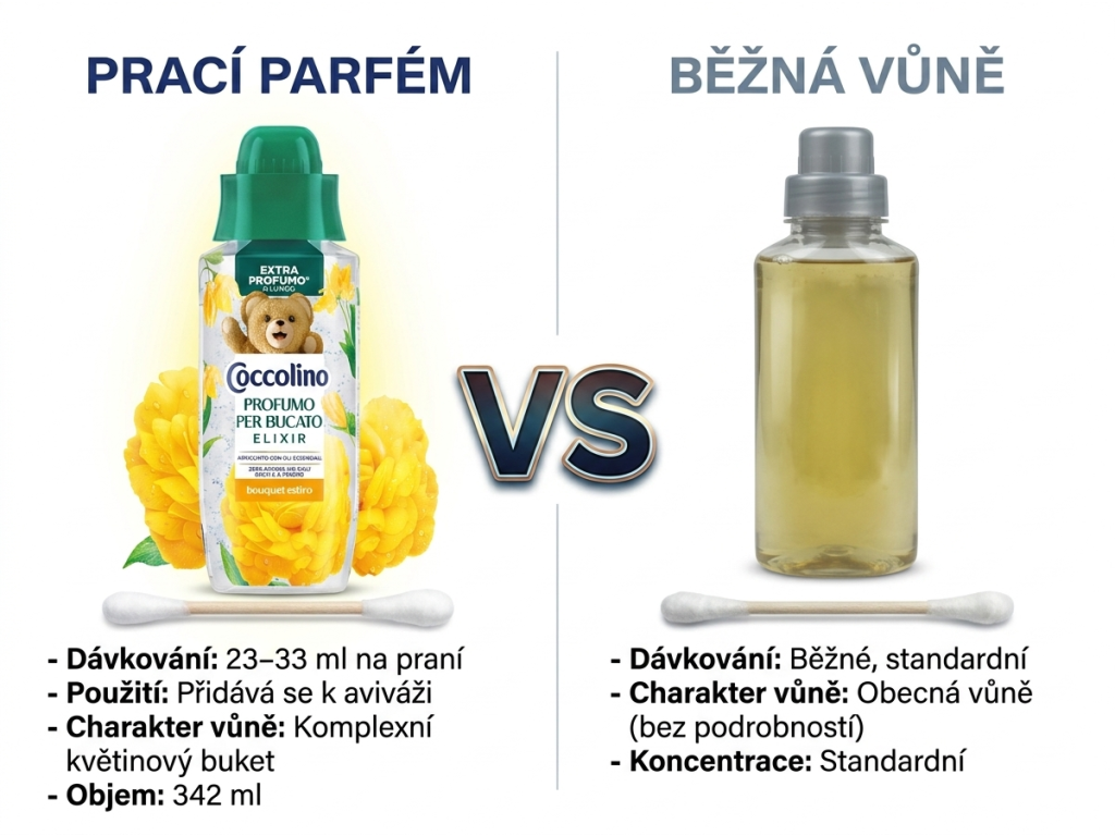 Srovnání parfému na prádlo Coccolino Bouquet Estivo s běžnou vůní