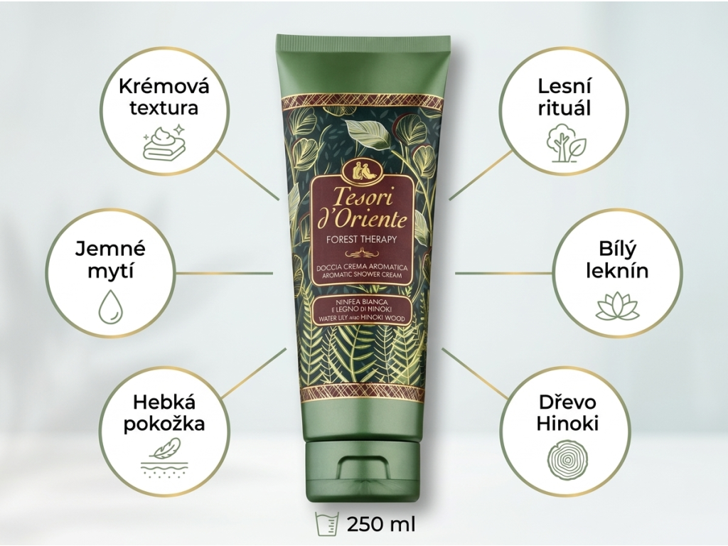 Tesori d'Oriente Forest Therapy sprchový krém 250 ml - infografika benefitů