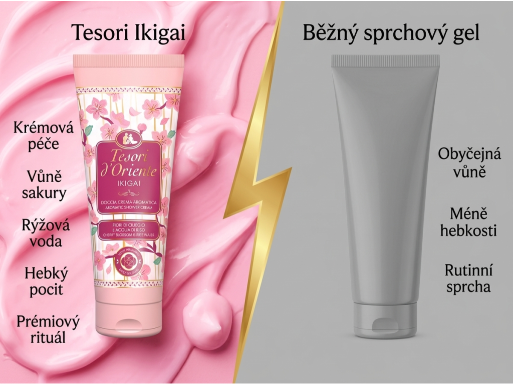 Tesori d'Oriente Ikigai - srovnání s běžným sprchovým gelem