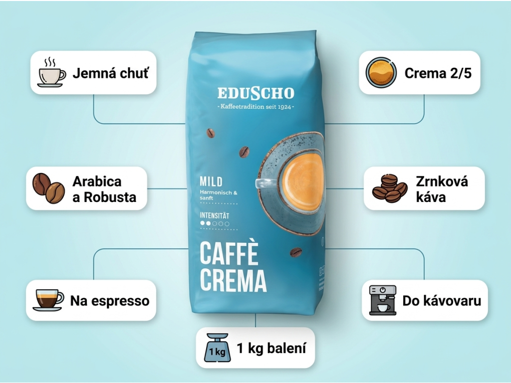 Eduscho Caffè Crema Mild - infografika