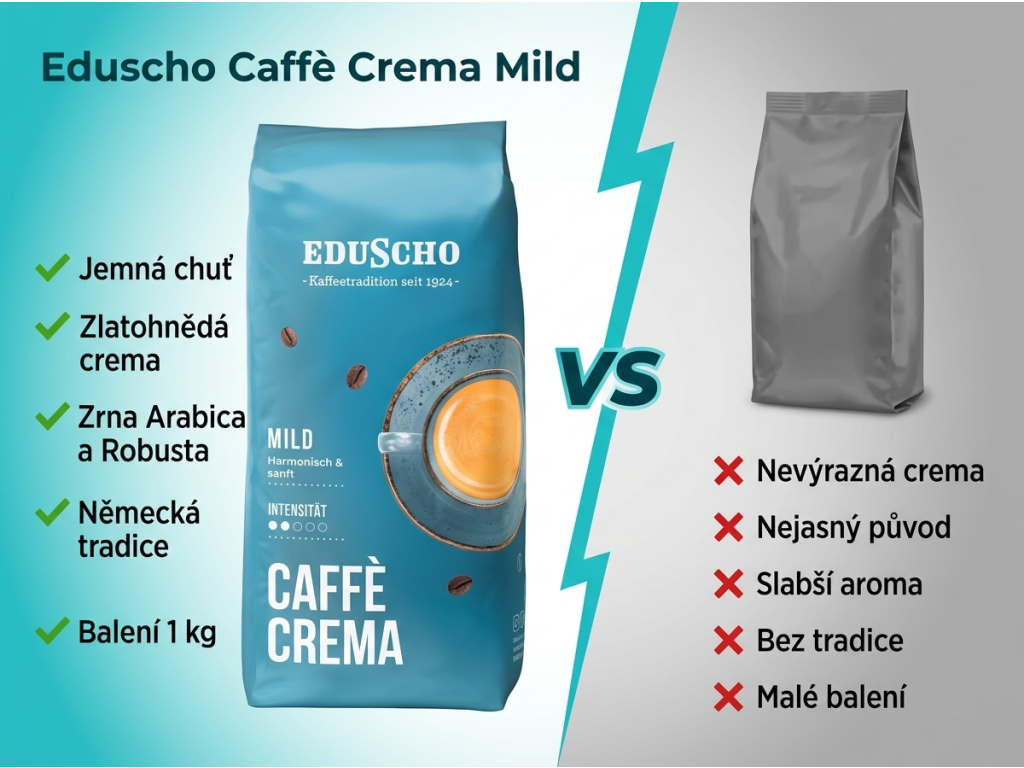 Eduscho Caffè Crema Mild - srovnání