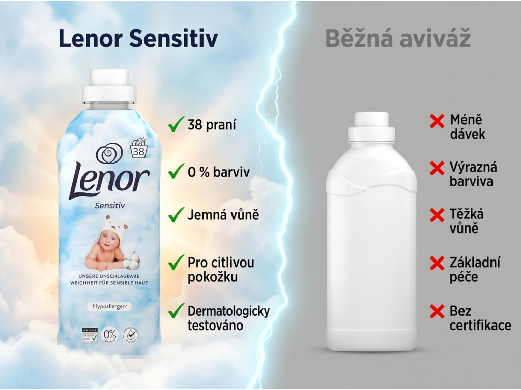 Lenor Sensitiv koncentrovaná aviváž 38 praní, 798 ml - srovnání aviváží