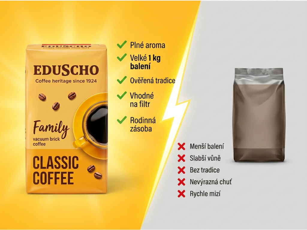 Tchibo Eduscho Family mletá káva 1 kg - srovnání s běžnou mletou kávou