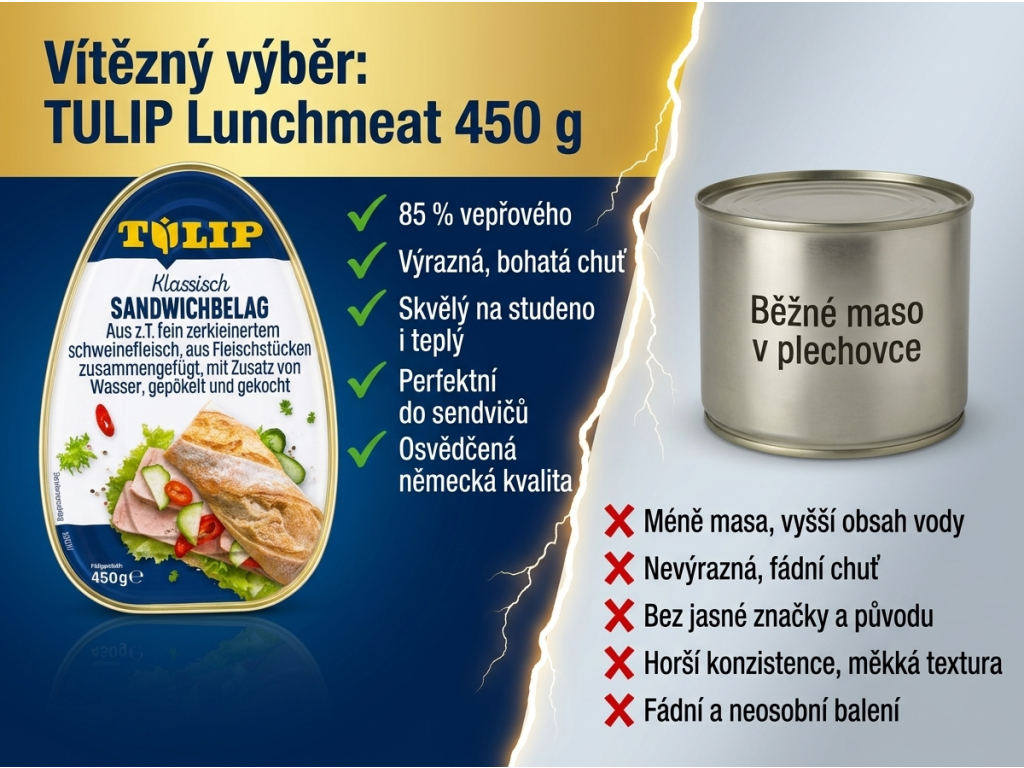 Tulip snídaňový lunchmeat z vepřového masa 450 g - srovnání