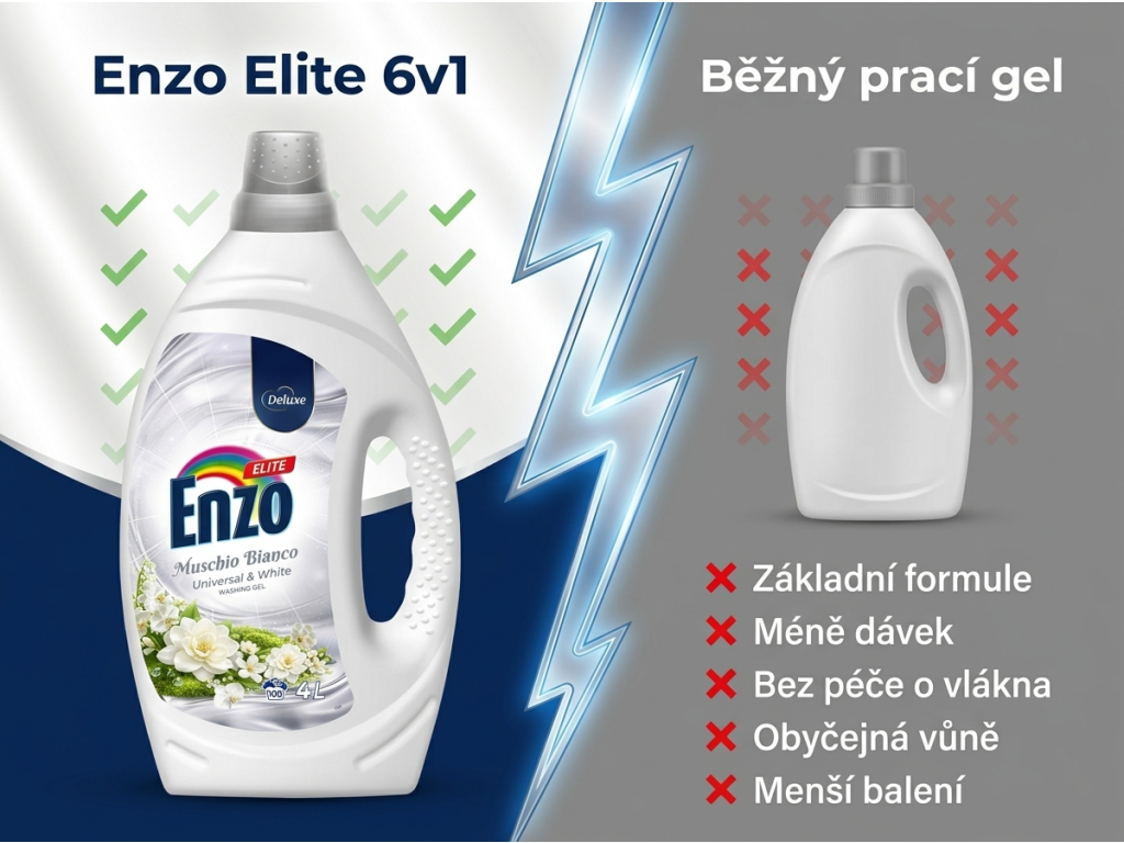 Srovnání Enzo Elite 6v1 s běžným pracím gelem