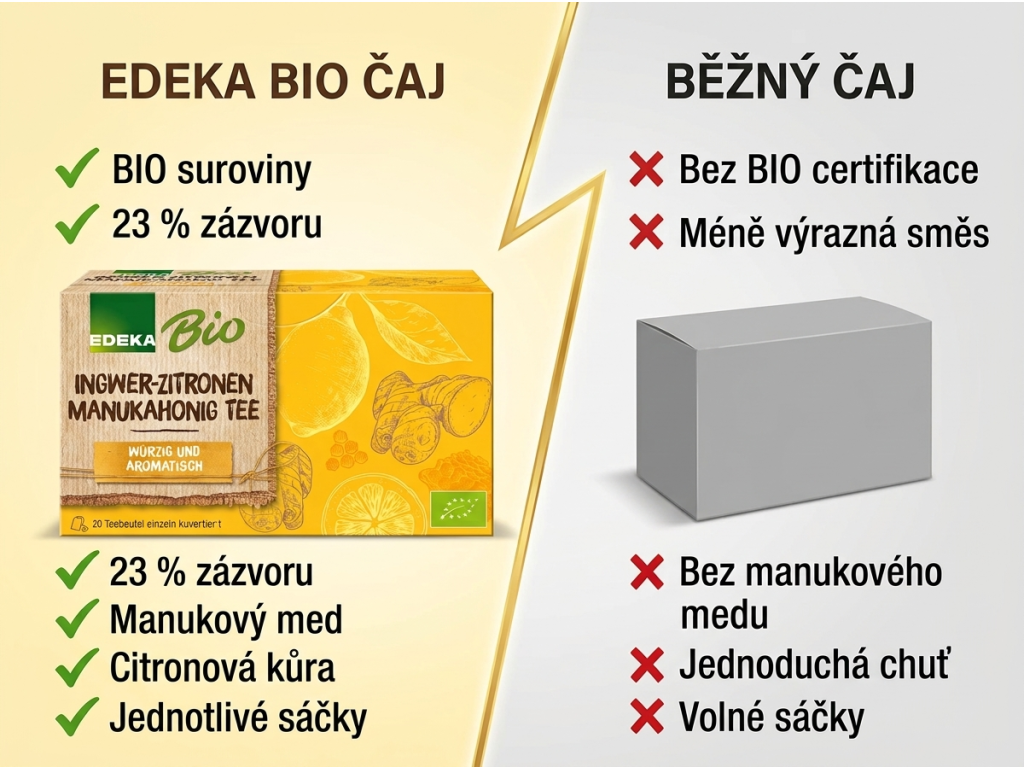 Edeka Bio zázvorovo-citronový čaj s manukovým medem, 20 sáčků, 40 g - srovnání