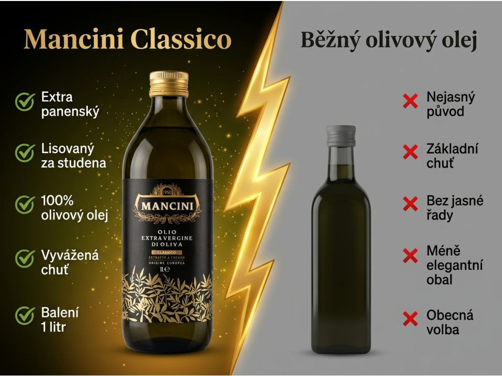 Srovnání extra panenského olivového oleje Mancini s běžným olejem