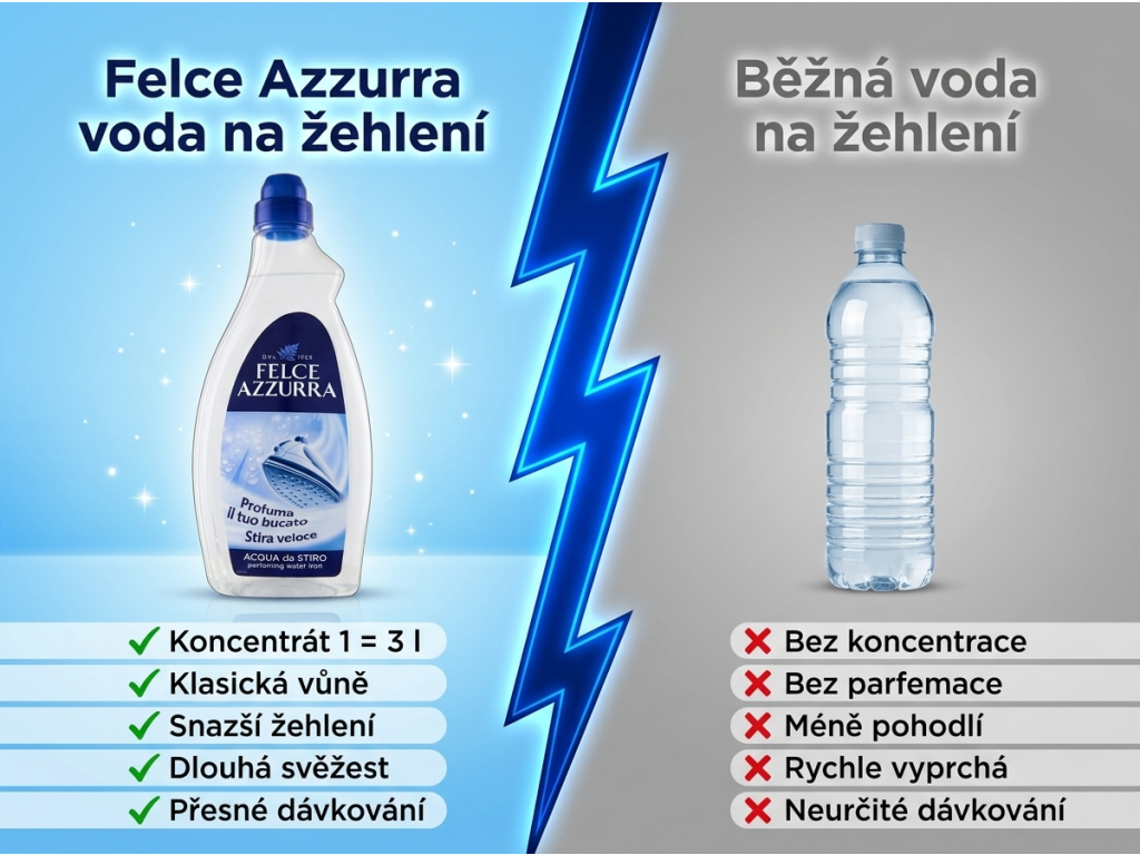 Felce Azzurra koncentrovaná parfémovaná voda do žehličky 1 l – srovnání s běžnou vodou na žehlení