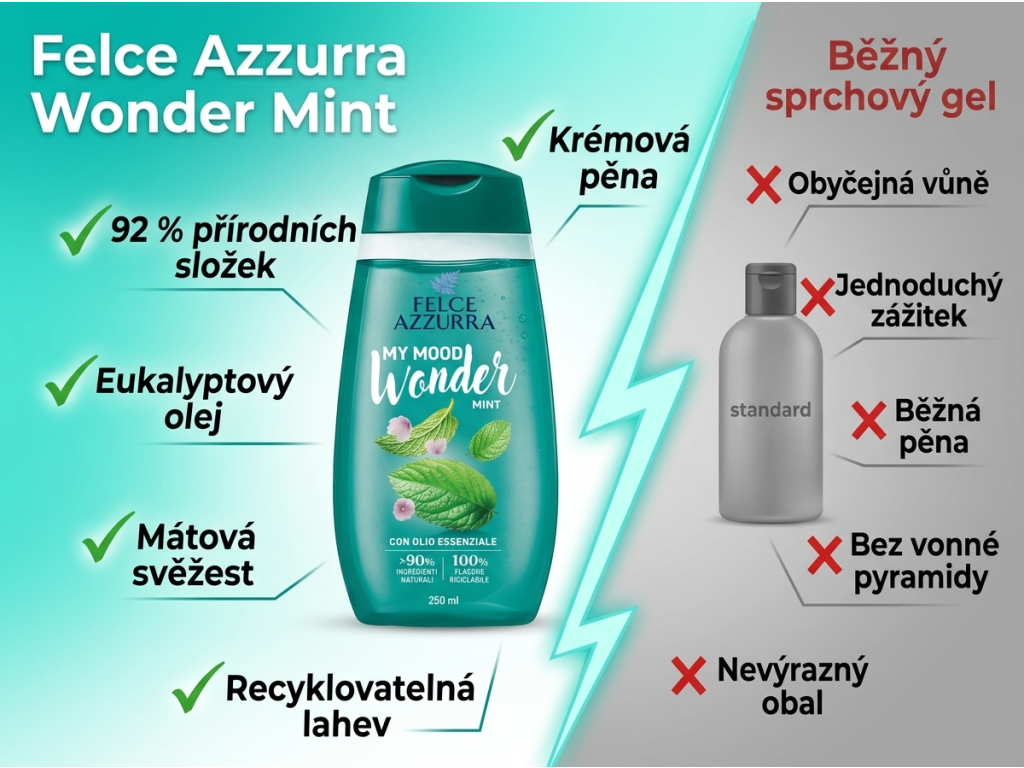 Srovnání Felce Azzurra Wonder Mint s běžným sprchovým gelem