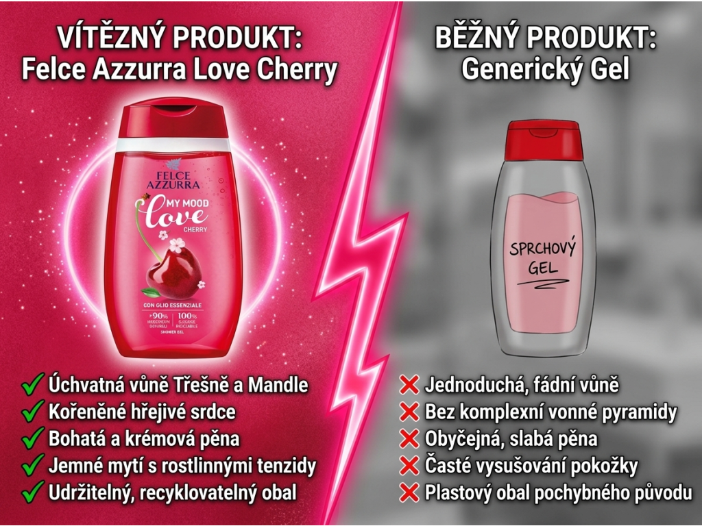 Srovnání Felce Azzurra Love Cherry s běžným sprchovým gelem