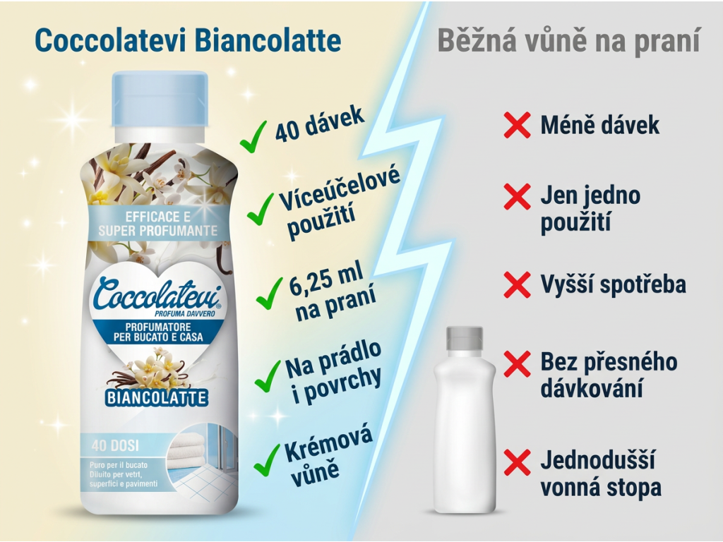 Srovnání Coccolatevi Biancolatte s běžnou vůní na praní